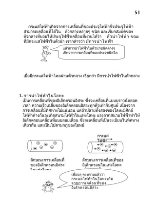 51

      กระแสไฟฟ้าเกิดจากการเคลื่อนที่ของประจุไฟฟ้าซึ่งประจุไฟฟ้า
  สามารถเคลื่อนที่ได้ใน ตัวกลางหลายๆ ชนิด และเรียกสมบัติของ
  ตัวกลางที่ยอมให้ประจุไฟฟ้าเคลื่อนที่ผ่านได้ว่า ตัว นำา ไฟฟ้า ขณะ
  ที่มีกระแสไฟฟ้าในตัวนำา เรากล่าวว่า มีก ารนำา ไฟฟ้า
                         แล้วการนำาไฟฟ้าในตัวนำาชนิดต่างๆ
                         เกิดจากการเคลื่อนที่ของประจุชนิดใด




  เมื่อมีกระแสไฟฟ้าไหลผ่านตัวกลาง เรียกว่า มีการนำาไฟฟ้าในตัวกลาง



1. การนำา ไฟฟ้า ในโลหะ
  เป็นการเคลื่อนที่ของอิเล็กตรอนอิสระ ซึ่งจะเคลื่อนที่แบบบราวน์ตลอด
  เวลา ความเร็วเฉลี่ยของอิเล็กตรอนอิสระทุกตัวเท่ากับศูนย์ เนื่องจาก
  การเคลื่อนที่มีทิศทางไม่แน่นอน แต่ถ้าปลายทั้งสองของโลหะมีศักย์
  ไฟฟ้าต่างกันจะเกิดสนามไฟฟ้าในแท่งโลหะ แรงจากสนามไฟฟ้าทำาให้
  อิเล็กตรอนเคลื่อนที่แบบลอยเลื่อน ซึ่งจะเคลื่อนที่เป็นระเบียบในทิศทาง
  เดียวกัน และเป็นไปตามกฎของโอหม์

                                              กระแส
                                              ไฟฟ้า



      ลักษณะการเคลื่อนที่            ลักษณะการเคลื่อนที่ของ
      ของอิเล็กตรอนอิสระ             อิเล็กตรอนในแท่งโลหะ
      ในแท่งโลหะ                     เมื่อปลายทั้งสองมีความ
                              เพื่อนๆ คงทราบแล้วว่า
                              กระแสไฟฟ้า ในโลหะเกิด
                              จากการเคลื่อ นทีข อง
                                                 ่
                              อิเ ล็ก ตรอนอิส ระ
 