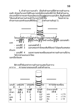 59
           1. ตัว ต้า นทานคงตัว เป็นตัวต้านทานที่มีค่าความต้านทาน
คงตัว มักพบในวงจรไฟฟ้าและวงจรอิเล็กทรอนิกส์ทั่วไป ซึ่งตัวต้านทาน
ประเภทนี้ทำาจากผงคาร์บอนอัดแน่นเป็นรูปทรงกระบอกเล็กๆ สัญลักษณ์ที่
ใช้แทนตัวต้านทานค่าคงตัวในวงจรไฟฟ้าคือ                 โดยค่าความ
ต้านทานจะบอกด้วยแถบสีที่เขียนไว้บนตัวต้านทานดังรูป 3.




                                  รูป 3. ตัว
       โดยแถบสีที่คาดไว้บนตัวต้านทานมีความหมายดังนี้
           แถบ        แถบสี ต้านทานค่าคงตัว
                                    แถบสี           แถบสี
       - แถบสีที่ 1   ซึ่งอยู่ใกล้ขาข้างใดข้างหนึ่งมากที่สุด บอกเลขตัว
           สีท ี่ 1   ที่ 2         ที่ 3           ที่ 4
แรก
     - แถบสีที่ 2 บอกเลขตัวที่ 2
     - แถบสีที่ 3 บอกเลขยกกำาลังของสิบที่ต้องนำาไปคูณกับเลขสอง
ตัวแรก
     - แถบสีที่ 4 บอกความคลาดเคลื่อนของค่าความต้านทานที่อ่าน
     ได้จากสามแถบแรกโดย
บอกเป็นร้อยละ


    สีต่างๆที่ใช้บอกค่าความต้านทานแสดงในตาราง
ตาราง     ความหมายของแถบสี บนตัวต้านทาน




แถบสี      แทนเลข     แทนเลข     คูณด้วย       ความคลาดเคลื่อน
     ที่
ดำา        แถบ
             0        แถบสี0     แถบสี1     นำ้าตาล แถบสี     =
นำ้าตา     สีท ี่ 1
             1        ที่ 21     ที่ 101
                                     3             ±ที่ 4
                                                     1%
ล             2            2         102    แดง           =   ±2%
แดง           3            3         103    ทอง           =   ±5%
ส้ม           4            4         104    เงิน          =   ± 10
                                            %
 