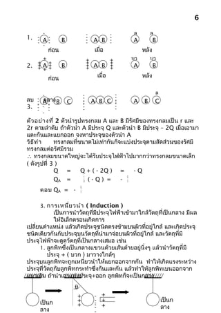 6

          -                          -       -         ล       ล
1. - A -
   -   -    B
                                     -
                                     -
                                             -
                                         A B -         A          B
   -   -                             -       -
     -
       ก่อน                              เมื่อ            หลัง
     + แตะ                                    แ        บว แตะบว
                                     +             +
   + +                               +             +
2. + A +
   + +      B                        +
                                     +   A B       +
                                                   +    A      B
          +
              ก่อน                        เมื่อ            หลัง
                                               แ           แตะ
              แตะ
          -                      -             -                   ล
                                 -             -
ลบ   -
     -    กลาง
            -
          A- B
          -          C           -       A B C -       A   B       C
     -                           -             -
3.   -    - -
            -                    -             -
                                               -
     -      -                    -
          -
ตัว อย่า งที่ 2 ตัวนำารูปทรงกลม A และ B มีรัศมีของทรงกลมเป็น r และ
2r ตามลำาดับ ถ้าตัวนำา A มีประจุ Q และตัวนำา B มีประจุ – 2Q เมื่อเอามา
แตะกันและแยกออก จงหาประจุของตัวนำา A
วิธ ีท ำา    ทรงกลมที่ขนาดไม่เท่ากันก็จะแบ่งประจุตามสัดส่วนของรัศมี
ทรงกลมต่อรัศมีรวม
∴ ทรงกลมขนาดใหญ่จะได้รับประจุไฟฟ้าไปมากกว่าทรงกลมขนาดเล็ก
( ดังรูปที่ 3 )
             Q =         Q + ( - 2Q ) =     -Q
                          r              Q
             QA =         3r ( - Q ) = - 3
                             Q
         ตอบ QA = -          3



         3. การเหนี่ย วนำา ( Induction )
             เป็นการนำาวัตถุที่มีประจุไฟฟ้าเข้ามาใกล้วัตถุที่เป็นกลาง มีผล
             ให้อิเล็กตรอนเกิดการ
เปลี่ยนตำาแหน่ง แล้วเกิดประจุชนิดตรงข้ามบนผิวที่อยู่ใกล้ และเกิดประจุ
ชนิดเดียวกันกับประจุบนวัตถุที่นำามาจ่อบนผิวที่อยู่ใกล้ และวัตถุที่มี
ประจุไฟฟ้าจะดูดวัตถุที่เป็นกลางเสมอ เช่น
      1. ลูกพิทซึ่งเป็นกลางแขวนด้วยเส้นด้ายอยู่นิ่งๆ แล้วนำาวัตถุที่มี
          ประจุ + ( บวก ) มาวางใกล้ๆ
ประจุบนลูกพิทจะถูกเหนี่ยวนำาให้แยกออกจากกัน ทำาให้เกิดแรงระหว่าง
ประจุที่วัตถุกับลูกพิทกระทำาซึ่งกันและกัน แล้วทำาให้ลูกพิทเบนออกจาก
แนวเดิม ถ้านำาเอาแท่งประจุ+ออก ลูกพิทก็จะเป็นกลาง
                         θ
                         +               - +
         เป็นก           +               - +                           เป็นก
                         +               - +
                                         -
         ลาง                             -                             ลาง
 