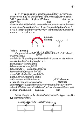 61

      2. ตัว ต้า นทานแปรค่า เป็นตัวต้านทานที่สามารถปรับค่าความ
ต้านทานมาก, น้อยได้ เพื่อประโยชน์ใช้ในการควบคุมปริมาณกระแส
ไฟฟ้าในวงจรไฟฟ้า       สัญลักษณ์ที่ใช้แทน           ตัวต้านทาน
แปรค่า คือ                              หรือ               ตัว
ต้านทานแปรค่าที่ใช้กันทั่วไป ประกอบด้วยแถบความต้านทาน ซึ่งอาจทำา
ด้วยแกรไฟต์หรือลวดพันต่อกับขา 1 และ 3 และหน้าสัมผัสต่อกับขา 2
ดังรูป 4 การปรับเปลี่ยนความต้านทานทำาได้โดยการเลื่อนหน้าสัมผัสไป
บนแถบ         ความต้านทาน

                                      แถบความ
                                      ต้านทาน
                                            1               3

                       1    2     3                2

ไดโอด ( diode )
                               รูป 4 ตัวต้านทาน
      เป็นอุปกรณ์ชนิดหนึ่งที่ใช้ในวงจรอิเล็กทรอนิกส์ทั่วๆไป ไดโอดทำา
                              แปรค่า
จากสารกึ่งตัวนำา
สารกึ่งตัวนำา เป็นสารที่มีคุณสมบัติระหว่างตัวนำาและฉนวน เช่น ซิลิกอน
และ เจอน์เมเนียม โดยที่อุณหภูมิตำ่า แรง
ยึดเหนี่ยวระหว่างนิวเคลียสกับ
อิเล็กตรอนค่อนข้างมากจึงไม่มี
อิเล็กตรอนอิสระ ดังนั้นถ้าต่อสารนี้เข้า
กับความต่างศักย์ภายนอก ก็จะไม่มี
กระแสไฟฟ้าเกิดขึ้น จึงประพฤติตัวเป็น
ฉนวน แต่ถ้าอุณหภูมิสูงขึ้น แรงยึด
เหนี่ยวจะลดลง ทำาให้มีอิเล็กตรอน                 รูป 5 ไดโอด และ
จำานวนหนึ่งหลุดออกจากอะตอมเป็น                        สัญลักษณ์
อิเล็กตรอนอิสระ เมื่อมีความต่างศักย์จากภายนอกอิเล็กตรอนจะเกิดการ
เคลื่อนที่ทำาให้เกิด กระแสไฟฟ้าขึ้นแต่ในปริมาณน้อยขณะนี้จึงประพฤติ
ตัวเป็นตัวนำาแต่ไม่ค่อยดี    สัญลักษณ์               หรือ

     ไดโอด เป็นอุปกรณ์ที่ทำาด้วยสารกึ่งนำาประเภท P – type , และ N –
type มีลักษณะดังรูป 6
        การต่อไดโอดเข้ากับวงจรไฟฟ้าดังรูป P N
              P N
 