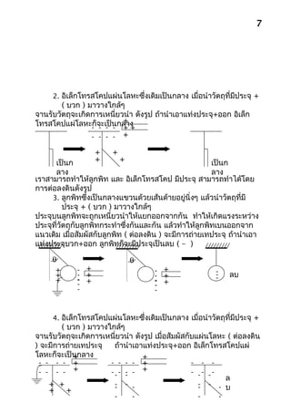 7




     2. อิเล็กโทรสโคปแผ่นโลหะซึ่งเดิมเป็นกลาง เมื่อนำาวัตถุที่มีประจุ +
        ( บวก ) มาวางใกล้ๆ
จานรับวัตถุจะเกิดการเหนี่ยวนำา ดังรูป ถ้านำาเอาแท่งประจุ+ออก อิเล็ก
โทรสโคปแผ่โลหะก็จะเป็นกลาง +
                 - - - - ++
                 - - - - +
                   +    +
      เป็นก        +        +                            เป็นก
      ลาง                                                ลาง
เราสามารถทำาให้ลูกพิท และ อิเล็กโทรสโคป มีประจุ สามารถทำาได้โดย
การต่อลงดินดังรูป
     3. ลูกพิทซึ่งเป็นกลางแขวนด้วยเส้นด้ายอยู่นิ่งๆ แล้วนำาวัตถุที่มี
          ประจุ + ( บวก ) มาวางใกล้ๆ
ประจุบนลูกพิทจะถูกเหนี่ยวนำาให้แยกออกจากกัน ทำาให้เกิดแรงระหว่าง
ประจุที่วัตถุกับลูกพิทกระทำาซึ่งกันและกัน แล้วทำาให้ลูกพิทเบนออกจาก
แนวเดิม เมื่อสัมผัสกับลูกพิท ( ต่อลงดิน ) จะมีการถ่ายเทประจุ ถ้านำาเอา
แท่งประจุบวก+ออก ลูกพิทก็จะมีประจุเป็นลบ ( – )

     θ                       θ
      +      - +                     - +                 -
      +      - +                     - +                 -
                                                         -   ลบ
      +      - +                     - +
             -                       -
             -                       -


     4. อิเล็กโทรสโคปแผ่นโลหะซึ่งเดิมเป็นกลาง เมื่อนำาวัตถุที่มีประจุ +
        ( บวก ) มาวางใกล้ๆ
จานรับวัตถุจะเกิดการเหนี่ยวนำา ดังรูป เมื่อสัมผัสกับแผ่นโลหะ ( ต่อลงดิน
) จะมีการถ่ายเทประจุ   ถ้านำาเอาแท่งประจุ+ออก อิเล็กโทรสโคปแผ่
โลหะก็จะเป็นกลาง
            +                     +
 - - - - +            - - - - +                    - - -
 - - - -    +         --- - -     +                - -- --
                           -                                 ล
    + +                - - -
                       -                             - - - บ
                                                     -
    +     +
                       -      -                      -     -
 