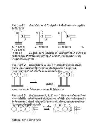 8




ตัว อย่า งที่ 1   เมื่อนำาวัตถุ A เข้าใกล้ลูกพิท P ซึ่งเป็นกลาง ตามรูปข้อ
ใดเป็นไปได้
    ก                      ข                  ค
          P                    P                       P
              A                    A                       A

1. ก และ ค              2. ข และ ค           3. ก และ ข            4.
ก , ข และ ค
เฉลย ข้อ 1        แนวคิด รูป ข เป็นไปไม่ได้ เพราะถ้าวัตถุ A มีประจุ จะ
ต้องดูดลูกพิท P เท่านั้น และ ถ้าวัตถุ A เป็นกลาง จะไม่มีแรงระหว่าง
ประจุเกิดขึ้นกับลูกพิท P

ตัว อย่า งที่ 2 ทรงกลมโลหะ A และ B วางสัมผัสกันโดยยึดไว้ด้วย
ฉนวน เมื่อนำาแท่งวัตถุที่มีประจุลบเข้าใกล้ทรงกลม B ดังรูป จะมี
ประจุไฟฟ้าชนิ-ดใดเกิดขึ้นที่ตัวนำาทรงกลมทั้งสอง
              -
              - -
              - -
                                                         - -
                                                         -
  A      B - --
                                             - -A   ++ - -
                                                   B+- - - -
              - -
              - -                            --          - -
              - -                            -      + - -- -
                                             --

                                   แนวคิด

ตอบ ทรงกลม A มีประจุลบ ทรงกลม B มีประจุบวก

ตัว อย่า งที่ 3 ตัวนำาทรงกลม A, B, C และ D มีขนาดเท่ากันและเป็นก
ลางทางไฟฟ้าวางติดกันตามลำาดับอยู่บนฉนวนไฟฟ้า นำาแท่งประจุลบเข้า
ใกล้ทรงกลม D ดังรูป แล้วแยกให้ออกจากกัน ประจุบนทรงกลมแต่ละลูก
เรียงตามลำCดับจะเป็นอย่างไร
 A B า D - -
                    - -     แนวคิด A B C D             - -
                    - -                --
                                     ----         ++ - -
                                                       -
                    - -
                    - -                           + - -- -
                    -- -                               - -     - -
                     - -                                       - -


ตอบ ลบ กลาง กลาง บวก
 