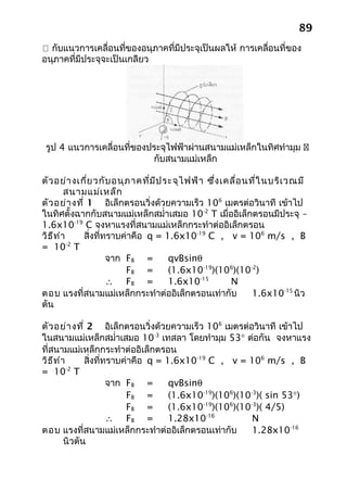89
 กับแนวการเคลื่อนที่ของอนุภาคที่มีประจุเป็นผลให้ การเคลื่อนที่ของ
อนุภาคที่มีประจุจะเป็นเกลียว




 รูป 4 แนวการเคลื่อนที่ของประจุไฟฟ้าผ่านสนามแม่เหล็กในทิศทำามุม 
                           กับสนามแม่เหล็ก

ตัว อย่า งเกี่ย วกับ อนุภ าคที่ม ีป ระจุไ ฟฟ้า ซึ่ง เคลื่อ นที่ใ นบริเ วณมี
         สนามแม่เ หล็ก
ตัว อย่า งที่ 1 อิเล็กตรอนวิ่งด้วยความเร็ว 106 เมตรต่อวินาที เข้าไป
ในทิศตั้งฉากกับสนามแม่เหล็กสมำ่าเสมอ 10-2 T เมื่ออิเล็กตรอนมีประจุ –
1.6x10-19 C จงหาแรงที่สนามแม่เหล็กกระทำาต่ออิเล็กตรอน
วิธ ีท ำา    สิ่งที่ทราบค่าคือ q = 1.6x10-19 C , v = 106 m/s , B
= 10-2 T
                     จาก FB =        qvBsinθ
                         FB =        (1.6x10-19)(106)(10-2)
                     ∴ FB =          1.6x10-15        N
ตอบ แรงที่สนามแม่เหล็กกระทำาต่ออิเล็กตรอนเท่ากับ            1.6x10-15 นิว
ตัน

ตัว อย่า งที่ 2 อิเล็กตรอนวิ่งด้วยความเร็ว 106 เมตรต่อวินาที เข้าไป
ในสนามแม่เหล็กสมำ่าเสมอ 10-3 เทสลา โดยทำามุม 53° ต่อกัน จงหาแรง
ที่สนามแม่เหล็กกระทำาต่ออิเล็กตรอน
วิธ ีท ำา      สิ่งที่ทราบค่าคือ q = 1.6x10-19 C , v = 106 m/s , B
= 10-2 T
                       จาก FB =       qvBsinθ
                           FB =       (1.6x10-19)(106)(10-3)( sin 53°)
                           FB =       (1.6x10-19)(106)(10-3)( 4/5)
                       ∴ FB =         1.28x10-16          N
ตอบ แรงที่สนามแม่เหล็กกระทำาต่ออิเล็กตรอนเท่ากับ          1.28x10-16
         นิวตัน
 