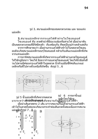 94




                        รูป 3. สนามแม่เหล็กของขดลวดวงกลม และ ของแท่ง
แม่เหล็ก

     3. สนามแม่เ หล็ก จากกระแสไฟฟ้า ผ่า นในโซเลนอยด์
     โซเลนอยด์ คือ ลวดตัวนำาที่มีฉนวนหุ้มหรือสายไฟ เมื่อนำามาพัน
เป็นขดลวดวงกลมที่มีรัศมีคงตัว เรียงซ้อนกัน ทีขดเป็นรูปร่างคล้ายสปริง
                                                 ่
     จากการศึกษาพบว่า เมื่อผ่านกระแสไฟฟ้าเข้าไปในขดลวดโซเลน
อยด์จะเกิดสนามแม่เหล็กรอบๆโซเลนอยด์ คล้ายกับเส้นแรงแม่เหล็กที่เกิด
จากแท่งแม่เหล็ก
     การหาทิศสนามแม่เหล็กที่เกิดจากกระแสไฟฟ้าผ่านลวดโซเลนอยด์
ให้ใช้กฎมือขวา โดยใช้ มือขวากำารอบลวดโซเลนอยด์ โดยให้นิ้วมือทั้งสี่
วนไปตามทิศของกระแสไฟฟ้าในขดลวด นิ้วหัวแม่มือชี้ทิศเส้นแรงแม่
เหล็กหรือชี้ไปทางขั้วเหนือที่เกิดขึ้น ดังรูป 5 , 6




                                         รูป 6 การหาขัวแม่ ้
    รูป 5 ขั้วแม่เหล็กที่เกิดจากขดลวด
                                         เหล็กโดยใช้กฎ
               ตัวนำาโซเลนอยด์
แรงระหว่า งลวดตัว นำา สองเส้น ขนานกันมือขวา
                                          ที่ม ีก ระแสไฟฟ้า
      เมื่อนำาเส้นลวดตรง 2 เส้น มาวางขนานกันแล้วผ่านกระแสไฟฟ้า
เข้าไปในลวดทั้งสองจะเกิดแรงกระทำาต่อเส้นลวดทั้งสองเนื่องจากสนาม
แม่เหล็กดังรูป 7 , 8
       •
   B                 x                   B
           •                    x
   2   •            F2 F1 x              1
           •                    x
                    1   2
                            x
       •
                                x
           •
                            x
       •                        x
           •   I1           x       I2
       •                        x
           •                x
 