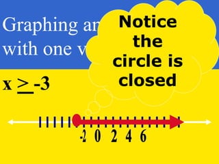 Graphing an Inequality
with one variable…..
x > -3
Notice
the
circle is
closed
 