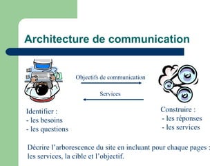Architecture de communication
Identifier :
- les besoins
- les questions
Construire :
- les réponses
- les services
Objectifs de communication
Services
Décrire l’arborescence du site en incluant pour chaque pages :
les services, la cible et l’objectif.
 