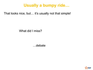 Usually a bumpy ride…
That looks nice, but… it’s usually not that simple!




           What did I miss?



                      …debate
 