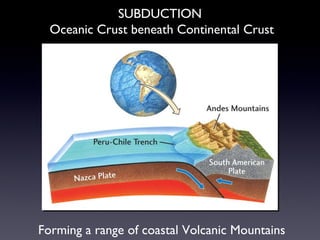 SUBDUCTION  Oceanic Crust beneath Continental Crust Forming a range of coastal Volcanic Mountains 