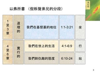 1
至
3
章
4
至
6
章
道
理
的
實
行
的
我們在世上的生活
我們對仇敵的態度
我們在基督裏的地位
4:1-6:9
6:10-24
1:1-3:21
行
站
坐
以弗所書 （倪柝聲弟兄的分段）
3
 