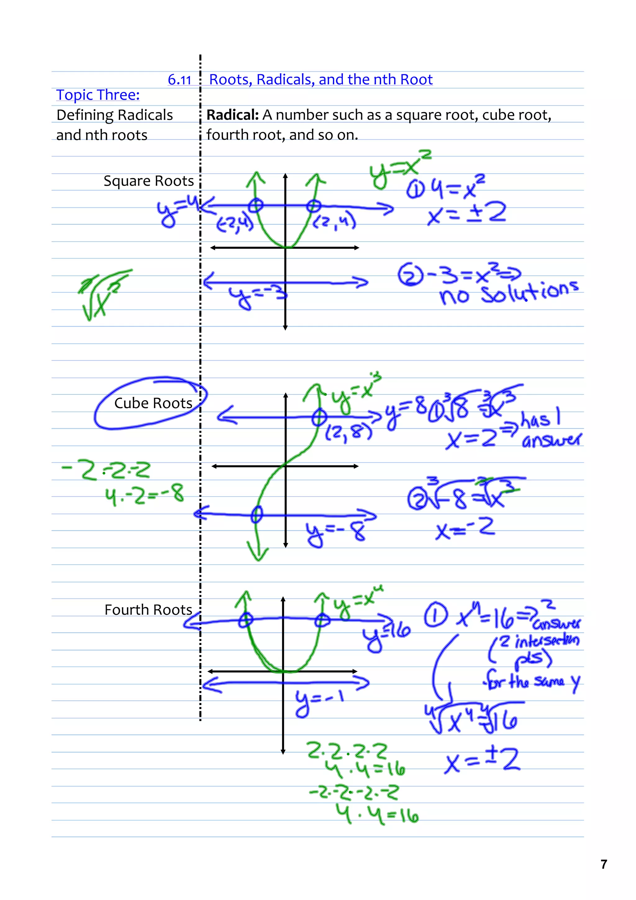 6.11     Roots, Radicals, and the nth Root
Topic Three:
Defining Radicals     Radical: A number such as a square root, cube root, 
and nth roots         fourth root, and so on.

       Square Roots




        Cube Roots




       Fourth Roots




                                                                             7
 