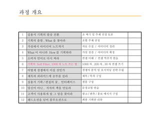 과정 개요 최종 기획안 리뷰 레드오션을 넘어 블루오션으로 12 광고 / 판촉 / 홍보 메시지 구성 고객이 사용하게 될 그 말을 찾아라 11 문장교열 연습 당신이 아닌 ,  저자의 책을 만들라 10 샘플 구성 실용서 기획 / 편집의 꽃 ,  인터페이스 9 제목 / 목차 구성 제목의 피라미드에 승부를 걸라 8 경쟁서 분석 및 포지셔닝 전략 수립 어떻게 경쟁에서 이길 것인가 7 1000 자 , 200 자 , 30 자 컨셉 쓰기 기획의  Self Filter, 1000 자 노트 쓰는 법 6 컨셉 이해  /  컨셉 역추적 연습 소비자 언어로 다시 써라 5 가설 점검  /  아이디어 확정 What 이 아니라  How 를 기획하라 4 자료 수집  /  아이디어 정리 가설에서 아이디어 노트까지 3 조별 주제 선정 기획의 출발 , What 을 찾아라 2 조 짜기 및 주제 선정 토론 실용서 기획의 발상 전환  1 