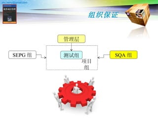 组织保证 管理层 测试组 SQA 组 SEPG 组 项目组 