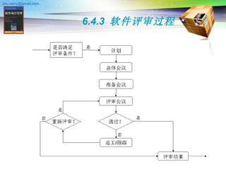 6.4.3  软件评审过程 