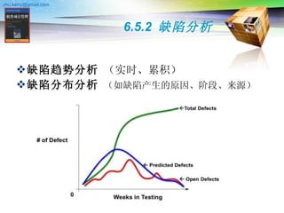 6.5.2  缺陷分析 缺陷趋势分析  （实时、累积） 缺陷分布分析   （如缺陷产生的原因、阶段、来源） 