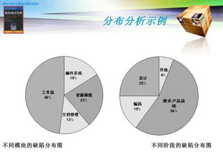 分布分析示例 不同模块的缺陷分布图  不同阶段的缺陷分布图  