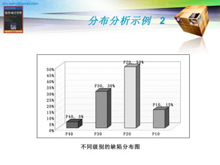 分布分析示例  2 不同级别的缺陷分布图  