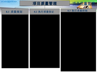 项目质量管理 项目质量管理 8.1  质量规划  .1  输入 .1  事业环境因素 .2  组织过程资产 .3  项目范围说明书  .4  项目管理计划  .2  工具和技术 .1  成本效益分析  .2  基准对照 .3  实验设计   .4  质量成本 .5  其他质量计划工具  .3  输出 .1  质量管理计划 .2  质量衡量指标 .3  质量检查表   .4  过程改进计划   .5  质量基准 .6  项目管理计划  ( 更新 )   8.2  执行质量保证   .1  输入 .1  质量管理计划  .2  质量测量指标  .3  过程改进计划   .4  工作绩效信息  .5  批准的变更请求  .6  质量控制度量 .7  实现的变更请求  .8  实现的纠正措施 .9  实现的缺陷修复 .10  实现的预防措施 .2  工具和技术 .1  质量计划工具和技术  .2  质量审计 .3  过程分析  . 4  质量控制工具和技术 .3  输出 .1  请求的变更 .2  推荐的纠正措施 .3  组织过程资产 ( 更新 )  .4  项目管理计划 ( 更新 )  8.3  执行质量控制   .1  输入 .1  质量管理计划  .2  质量测量指标 .3  质量检查表  .4  组织过程资产  .5  工作绩效信息 .6  批准 的变更请求  .7  可交付成果  .2  工具和技术 .1  因果图 .2  控制图 .3  流程图 .4  直方图 .5  帕雷托 图 .6  趋势图 .7  散点图 .8  统计抽样 .9  检查  .10  缺陷修复审查  .3  输出 .1  质量控制度量  .2  确认的缺陷修复 .3  质量基准  ( 更新 ) .4  推荐的纠正措施  .5  推荐的预防措施  .6  请求的变更  .7  推荐的缺陷修复  .8  组织过程资产  ( 更新 ) .9  确认的可交付成果  .10  项目管理计划  ( 更新 ) 