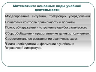 Математика: основные виды учебной деятельности Моделирование  ситуаций,  требующих  упорядочения предметов и объектов по длине, массе, вместимости, времени; описание явлений и событий с использованием величин. Прогнозирование результата вычисления, решения задачи. Пошаговый контроль правильности и полноты выполнения алгоритма арифметического действия, плана решения текстовой задачи, построения геометрической фигуры. Поиск, обнаружение и устранение ошибок логического  (в ходе решения) и арифметического (в вычислении) характера. Сбор, обобщение и представление данных, полученных в  ходе самостоятельно проведенных опросов (без использования компьютера). Самостоятельное составление различных схем, инструкций, алгоритмов по сбору, анализу и представлению информации. Поиск необходимой информации в учебной и справочной литературе. 