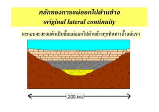 ก    ก      F ก         F       F
    original lateral continuity
ก              F ก   F   F       ก       F ก
 