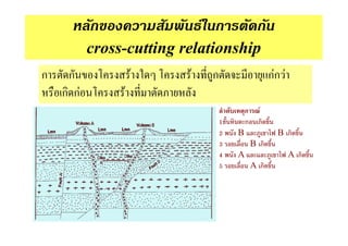 ก                  F ก               ก
           cross-cutting relationship
ก    ก              F     F    ก                     กFก F
    ก กF        F
                                           ก    F
                                   1       ก    ก
                                   2   B               B ก
                                   3           B ก
                                   4   A                     A ก
                                   5           A ก
 