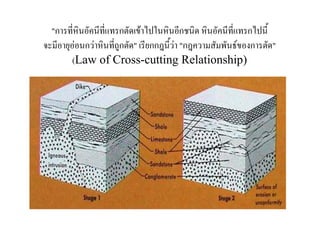"ก            ก F         ก              ก
      F กF    ก " กก F "ก             F ก    "
     (Law of Cross-cutting Relationship)
 