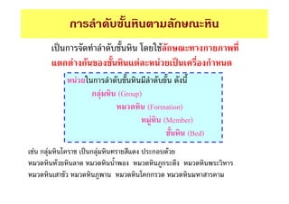 ก                                        ก
           ก                                 F ก         ก
           ก F ก                F        F                ก
                F   ก
                    ก F   (Group)
                                    (Formation)
                                     F (Member)
                                                (Bed)
F กF                กF               ก           F
       F                                     ก
                                    กก
 