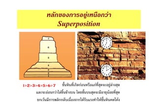 ก        ก           F        ก F
                Superposition




1>2>3>4>5>6>7            ก กF        กF             FF
          F กF F F                              F
      ก F ก    กก          ก F            F              F
 