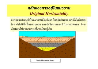 ก       ก            F
              Original Horizontality
ก                             F ก               F F
ก F   F            ก       ก F          ก   F
          ก                 F
 