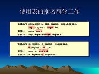 使用表的别名简化工作 SELECT emp.empno, emp.ename, emp.deptno,    dept.deptno, dept.loc FROM  emp, dept WHERE  emp.deptno=dept.deptno; SELECT e.empno, e.ename, e.deptno,  d.deptno, d.loc FROM  emp e, dept d WHERE  e.deptno=d.deptno; 