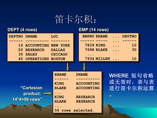 笛卡尔积： ENAME  DNAME ------  ---------- KING ACCOUNTING BLAKE   ACCOUNTING  ... KING RESEARCH BLAKE   RESEARCH ... 56 rows selected. EMP (14 rows)  EMPNO ENAME ... DEPTNO ------ ----- ... ------   7839 KING ...   10 7698 BLAKE ...   30 ... 7934 MILLER ...   10 WHERE  短句省略或无效时，表与表进行笛卡尔积运算。 DEPT (4 rows)  DEPTNO DNAME  LOC  ------ ---------- -------- 10 ACCOUNTING NEW YORK 20 RESEARCH DALLAS 30 SALES CHICAGO 40 OPERATIONS BOSTON “ Cartesian product:  14*4=56 rows” 