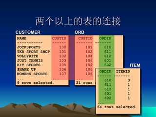 两个以上的表的连接 NAME CUSTID ----------- ------ JOCKSPORTS   100 TKB SPORT SHOP   101 VOLLYRITE   102 JUST TENNIS   103 K+T SPORTS   105 SHAPE UP   106 WOMENS SPORTS  107 ... ... 9 rows selected. CUSTOMER  CUSTID  ORDID ------- ------- 101  610 102  611 104  612 106  601 102  602 106  604 106  605 ...  21 rows selected. ORD  ORDID  ITEMID ------ ------- 610  3 611  1 612  1 601  1 602  1 ... 64 rows selected.  ITEM  