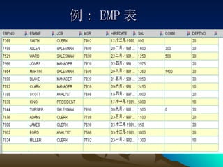 例 : EMP 表 