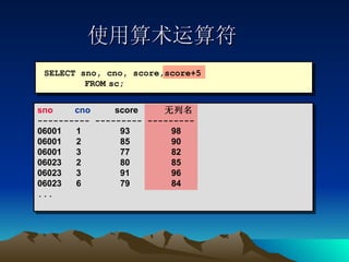 使用算术运算符 SELECT sno, cno, score,score+5 FROM sc; sno   cno   score  无列名 ---------- --------- --------- 06001  1  93  98 06001  2  85  90 06001  3  77  82 06023  2  80  85 06023  3  91  96 06023  6  79  84 ... 