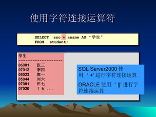 使用字符连接运算符 SELECT  sno + sname AS “ 学生” FROM  student; 学生 ------------------- 06001  张三 07012  李四 06023  郭一 05044  刘六 07001  田七 07020  丁五 ... SQL Server2000 使用‘ +’ 进行字符连接运算 ORACLE 使用‘ ||’ 进行字符连接运算 