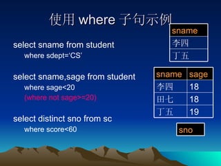 使用 where 子句示例 select sname from student where sdept=‘CS’ select sname,sage from student where sage<20  (where not sage>=20) select distinct sno from sc where score<60 丁五 李四 sname 19 丁五 18 田七 18 李四 sage sname sno 