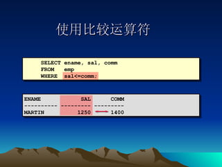 使用比较运算符 SELECT ename, sal, comm FROM  emp WHERE  sal<=comm; ENAME  SAL  COMM ---------- --------- --------- MARTIN  1250  1400 