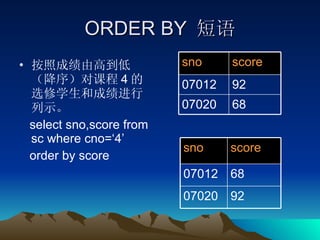 ORDER BY  短语 按照成绩由高到低（降序）对课程 4 的选修学生和成绩进行列示。 select sno,score from sc where cno=‘4’  order by score 92 07012 68 07020 score sno 68 07012 92 07020 score sno 