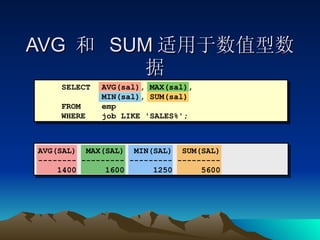 AVG  和  SUM 适用于数值型数据  AVG(SAL)  MAX(SAL)  MIN(SAL)  SUM(SAL) -------- --------- --------- --------- 1400  1600  1250  5600 SELECT AVG(sal), MAX(sal), MIN(sal), SUM(sal) FROM emp WHERE job LIKE 'SALES%'; 