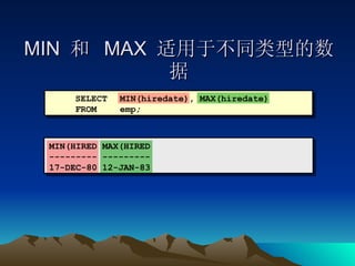 MIN  和  MAX  适用于不同类型的数据 SELECT MIN(hiredate), MAX(hiredate) FROM emp ; MIN(HIRED MAX(HIRED --------- --------- 17-DEC-80 12-JAN-83 