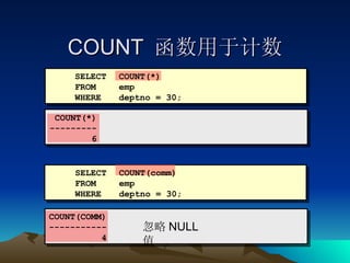 COUNT  函数用于计数 COUNT(*) --------- 6 SELECT COUNT(*) FROM emp WHERE deptno = 30; SELECT COUNT(comm) FROM emp WHERE deptno = 30; COUNT(COMM) ----------- 4 忽略 NULL 值 