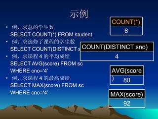 示例 例、求总的学生数 SELECT COUNT(*) FROM student 例、求选修了课程的学生数 SELECT COUNT(DISTINCT sno) FROM sc 例、求课程 4 的平均成绩 SELECT AVG(score) FROM sc  WHERE cno=‘4’ 例、求课程 4 的最高成绩 SELECT MAX(score) FROM sc  WHERE cno=‘4’ 6 COUNT(*) 4 COUNT(DISTINCT sno) 80 AVG(score) 92 MAX(score) 