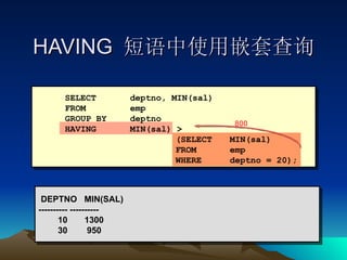 HAVING  短语中使用嵌套查询 SELECT deptno, MIN(sal) FROM emp GROUP BY deptno HAVING MIN(sal) > (SELECT MIN(sal) FROM emp WHERE deptno = 20); DEPTNO  MIN(SAL) ---------- ---------- 10  1300 30  950 800 