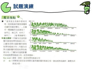 試題演練P.