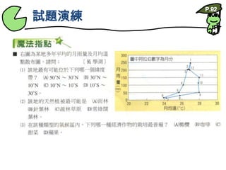 試題演練P.92
