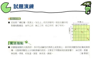 試題演練P.88