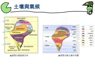 土壤與氣候P.