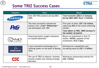 TRIZ introduction.pdf