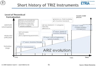 TRIZ introduction.pdf