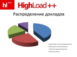 Распределение докладов