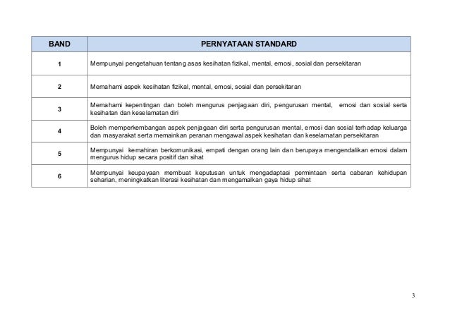6 10 Standard Prestasi Pendidikan Kesihatan Kssr Tahun 1